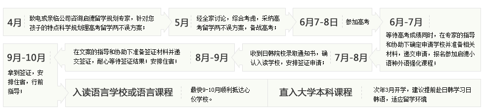 日本留学,高考后留学,高考,韩国留学,留学日本,留学韩国,留学